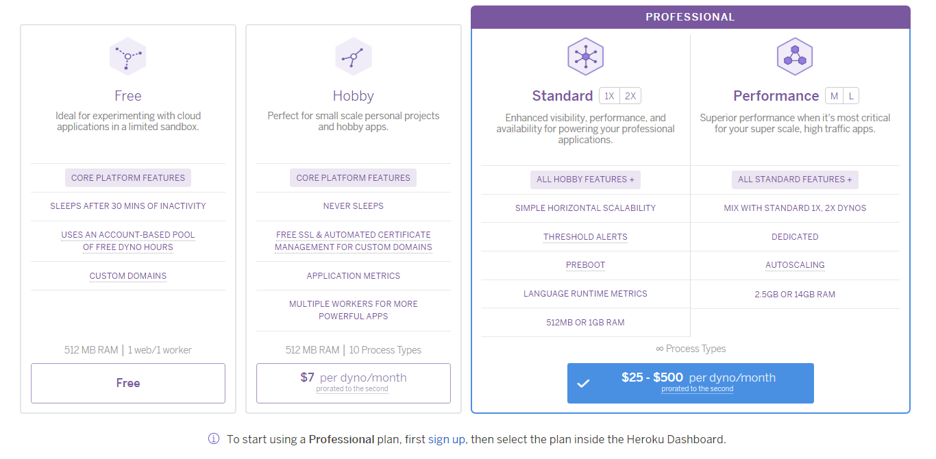 pricing